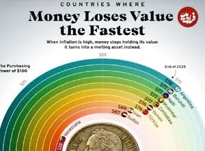 اینفوگرافی؛ کشورهای با بالاترین کاهش قدرت خرید در سال ۲۰۲۵؛ وضعیت نگران کننده ایران
