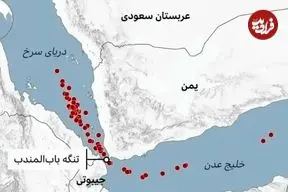 تنگه باب‌المندب بسته شد