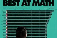 اینفوگرافی؛ بهترین کشورهای جهان از نظر نمره ریاضی دانش‌آموزان دبیرستانی