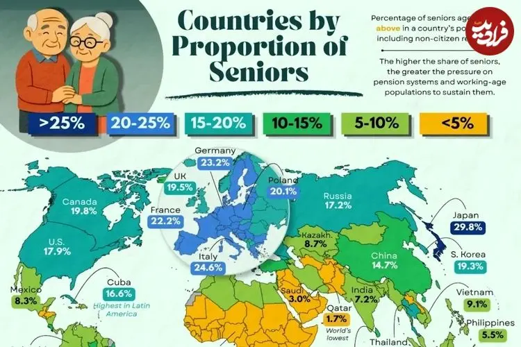درصد جمعیت سالمند بالای ۶۵ سال در همه کشورهای جهان + اینفوگرافی