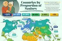 درصد جمعیت سالمند بالای ۶۵ سال در همه کشورهای جهان + اینفوگرافی