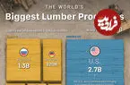 ۳۰ کشور بزرگ تولیدکننده الوار در جهان + اینفوگرافی
