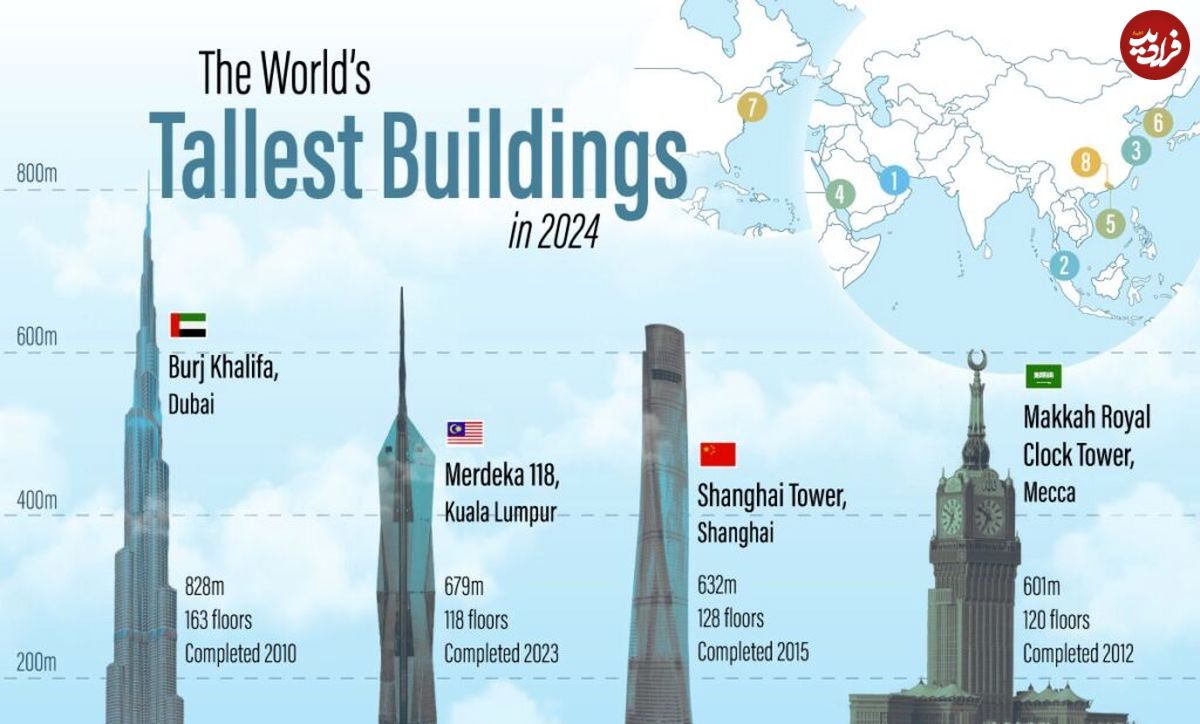 (اینفوگرافیک) بلندترین آسمانخراش‌های جهان در سال ۲۰۲۴