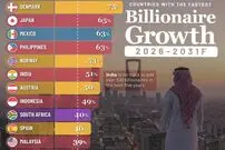 ۲۰ کشوری که تا سال ۲۰۳۱ بیشترین رشد تعداد میلیاردرها را خواهند داشت + اینفوگرافی