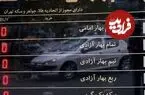 قیمت نیم سکه، ربع سکه و سکه گرمی امروز شنبه 17 مرداد 1405