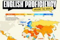 اینفوگرافی؛ میزان تسلط به زبان انگلیسی در کشورهای مختلف جهان