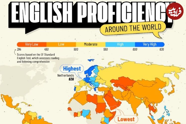اینفوگرافی؛ میزان تسلط به زبان انگلیسی در کشورهای مختلف جهان
