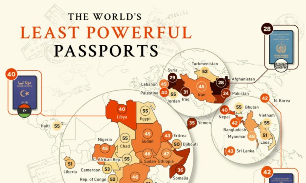 ضعیف ترین پاسپورت‌های جهان در سال ۲۰۲۴ 