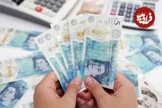 قیمت پوند امروز چهارشنبه 26 فروردین 1405 به چقدر رسید؟