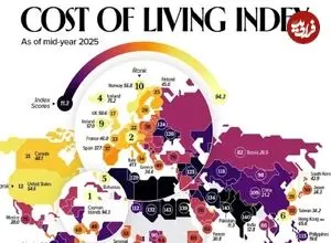 اینفوگرافی؛ هزینه روزمره زندگی در کشورهای مختلف در سال ۲۰۲۵ در مقایسه با نیویورک