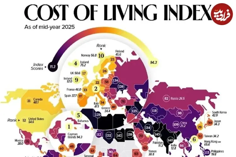 اینفوگرافی؛ هزینه روزمره زندگی در کشورهای مختلف در سال ۲۰۲۵ در مقایسه با نیویورک