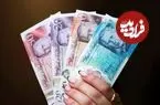 قیمت پوند امروز جمعه 11 اردیبهشت 1405