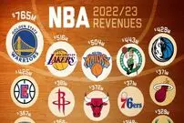 (اینفوگرافیک) کدام تیم بسکتبال NBA بیشترین درآمد را دارد؟