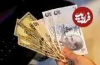 قیمت لیر ترکیه امروز سه شنبه 22 اردیبهشت 1405