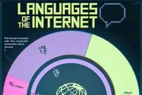 پراستفاده‌ترین زبان‌ها در آدرس سایت‌های اینترنتی در جهان (+ اینفوگرافیک)