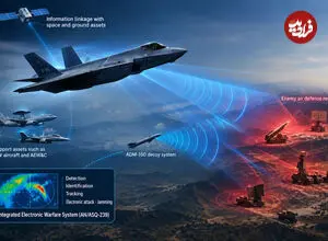 سامانه جنگ الکترونیک AN/ASQ-239 با پوشش ۳۶۰ درجه روی جنگنده‌های F-35