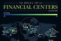 جدول؛ ۴۰ مرکز مالی برتر جهان در سال ۲۰۲۵ بر اساس تاثیرگذاری بر اقتصاد جهان