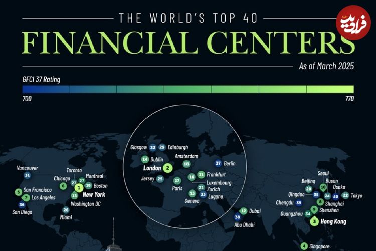 جدول؛ ۴۰ مرکز مالی برتر جهان در سال ۲۰۲۵ بر اساس تاثیرگذاری بر اقتصاد جهان
