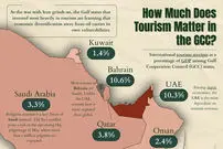 کدام کشورهای خلیج فارس بیشترین وابستگی اقتصادی را به گردشگری دارند؟ + اینفوگرافی