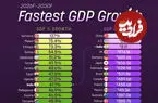 کشورهایی که بیشترین رشد تولید ناخالص داخلی را از ۲۰۲۶ تا ۲۰۳۰ تجربه خواهند کرد