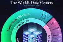 کشورهای دارای بیشترین تعداد دیتاسنتر در سال ۲۰۲۵ + اینفوگرافی و جایگاه ایران