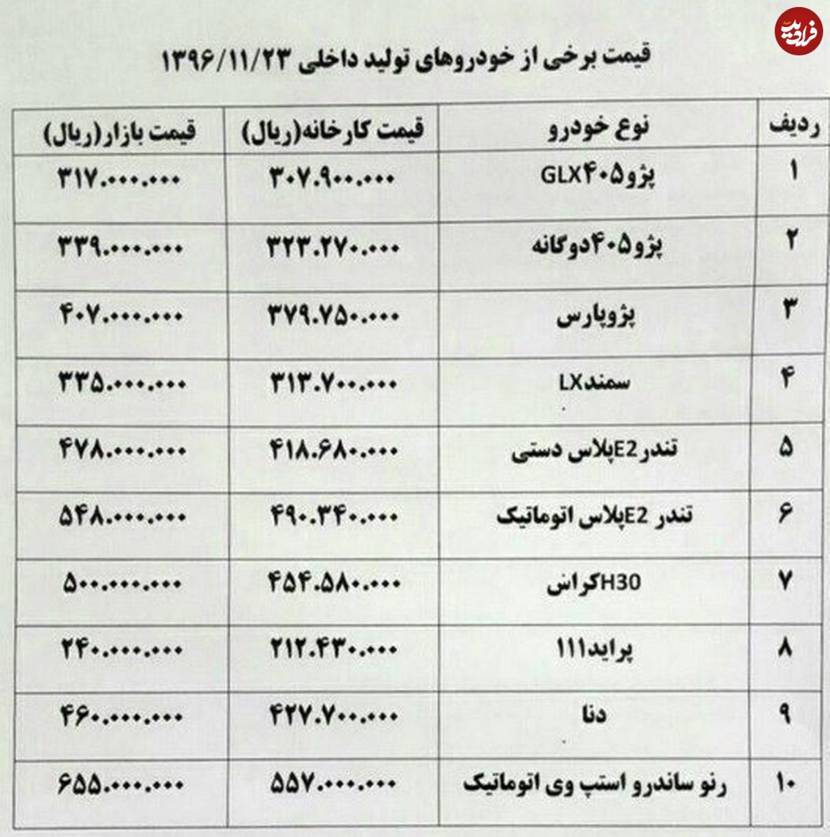 خودروی داخلی چند؟