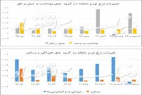 کمر تورم می‌شکند؟