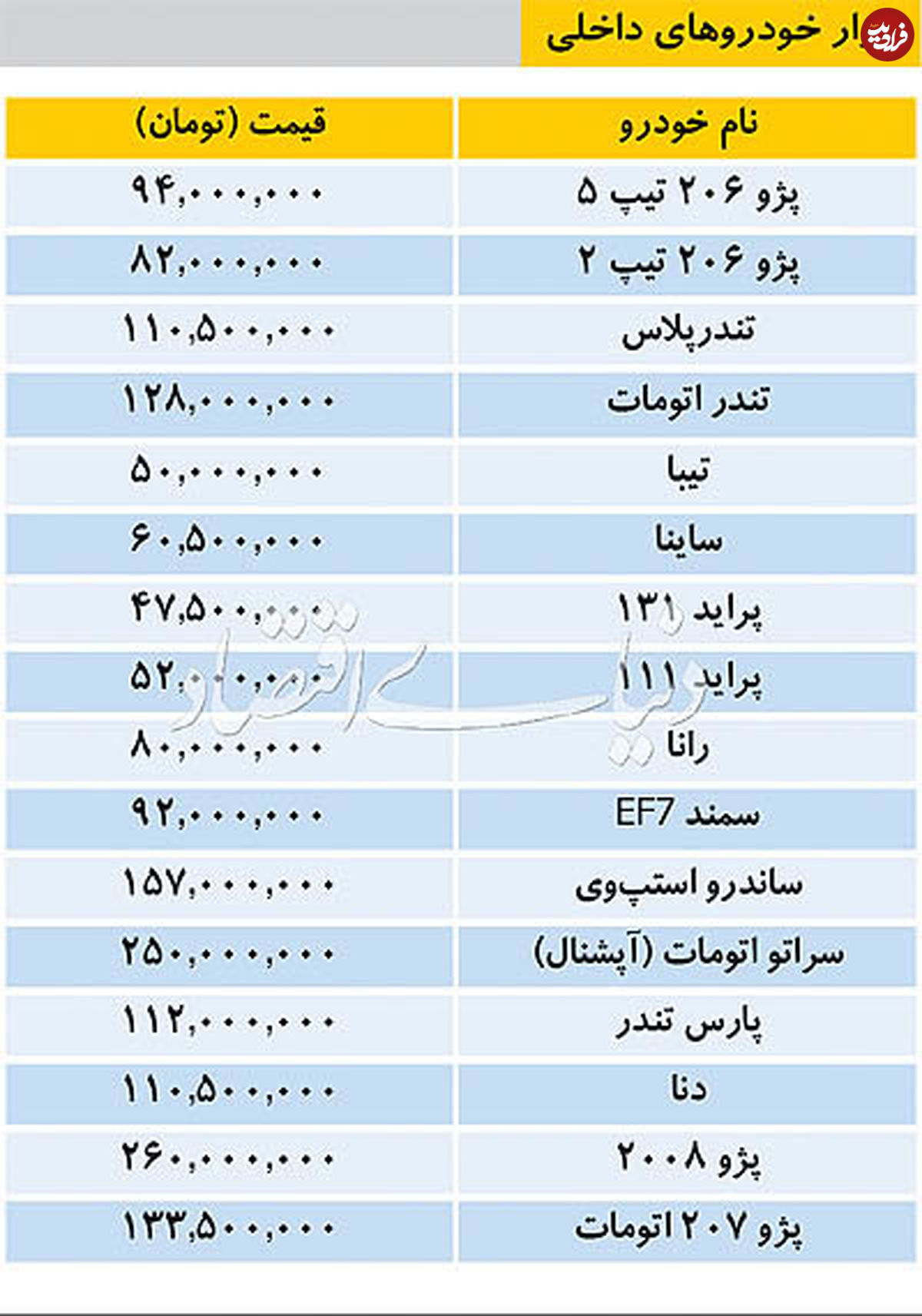 جدیدترین قیمت خودروهای داخلی