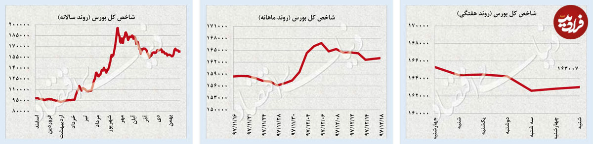 خیز دوباره قیمت طلا برای مرز روانی