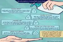 تصویر/ مضرات مصرف طولانی‌مدت ضدعفونی‌کننده‌ها