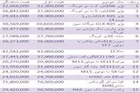 قیمت انواع خودروهای داخلی