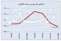 بزرگ‌ترین افت هفتگی بورس