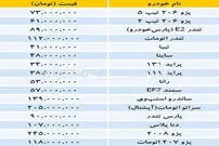 قیمت خودروهای داخلی و وارداتی