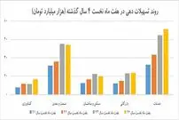 تغییر مقصد وام‌های بانکی