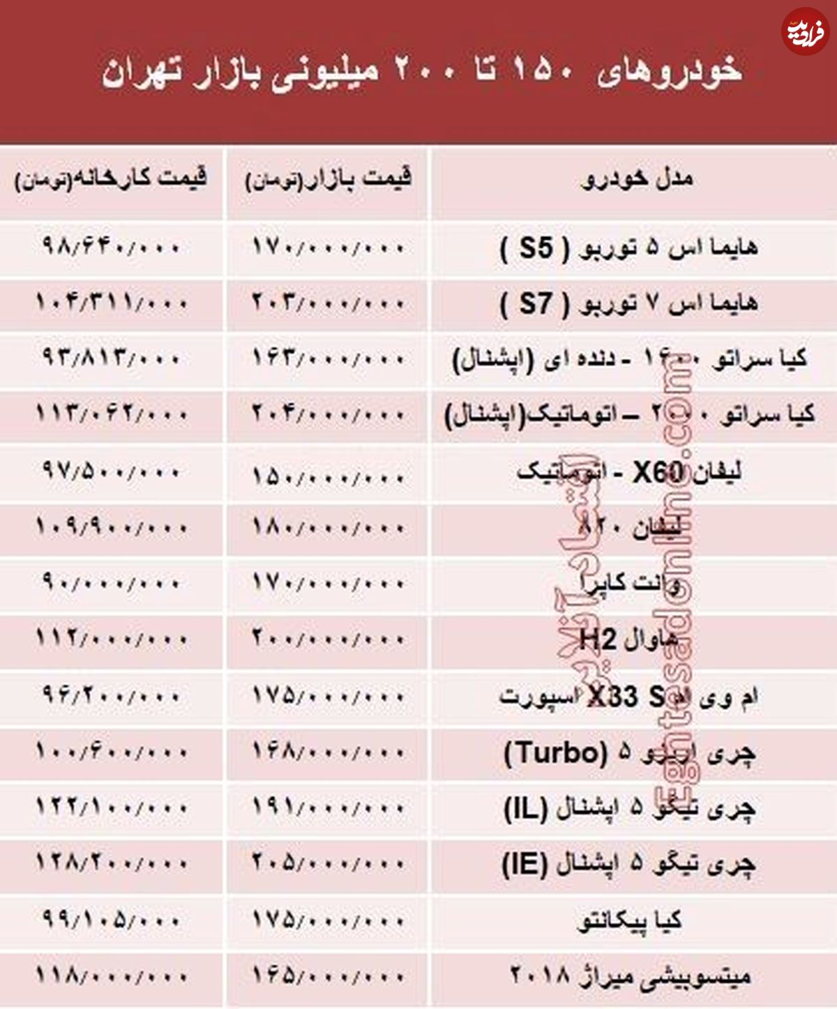 قیمت امروز خودرو در بازار تهران