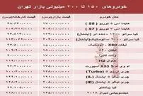قیمت امروز خودرو در بازار تهران