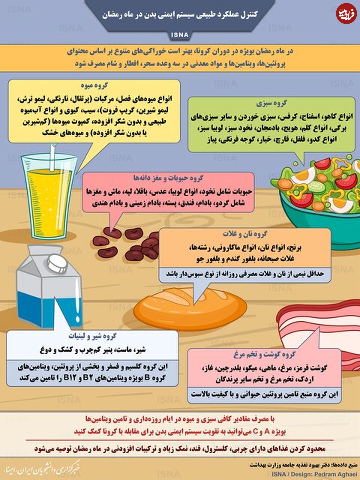 تصویر/ کنترل عملکرد طبیعی سیستم ایمنی بدن در ماه رمضان