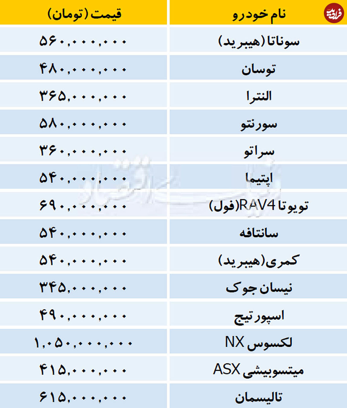 آخرین قیمت خودروهای وارداتی