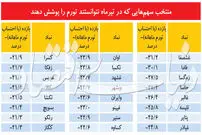 شاخص بورس در مرز ۲ میلیون