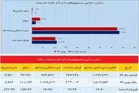 پیام بورسی دارایی «صندوق‌»ها
