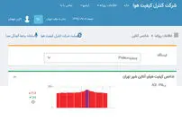 وضعیت قرمز در آسمان تهران