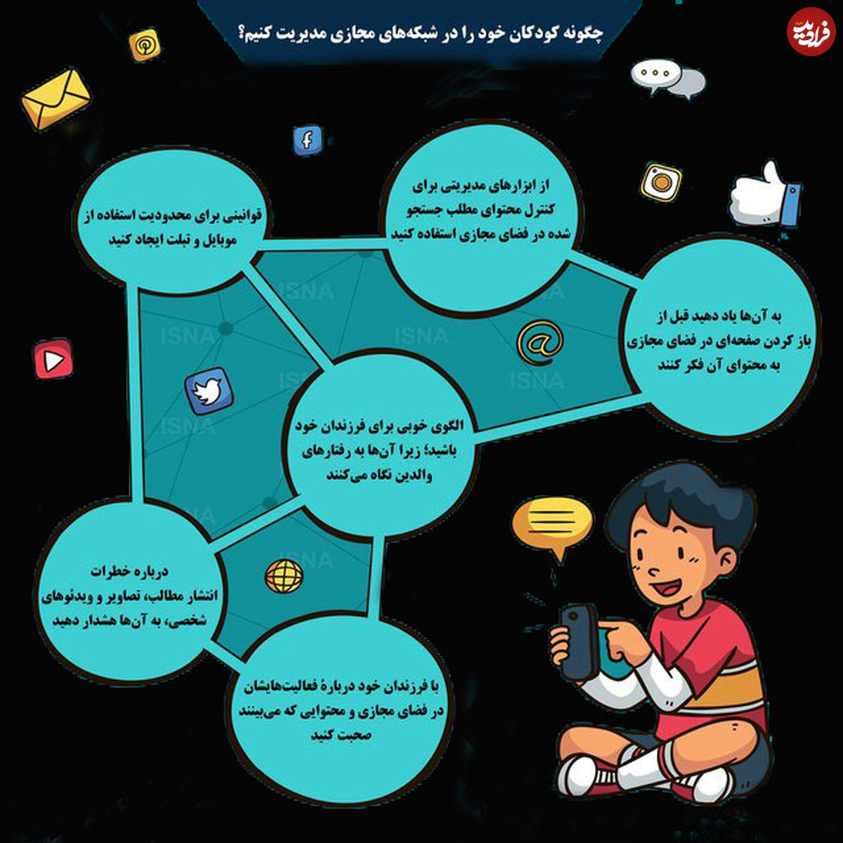 اینفوگرافی/ چگونه در فضای مجازی فرزندانمان را مدیریت کنیم؟