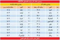 زندگی در کدام کشورها بهتر است؟