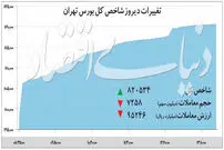 بورس ۳ میلیون میلیاردی شد