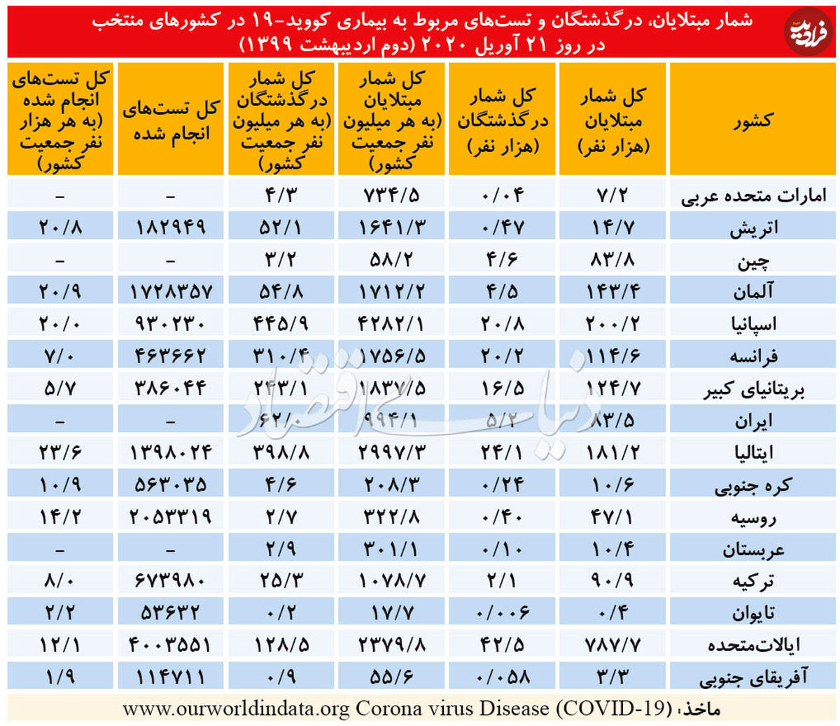 مقابله اصولی با کرونا