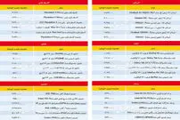 تغییرات قیمت در بازار کامپیوتر