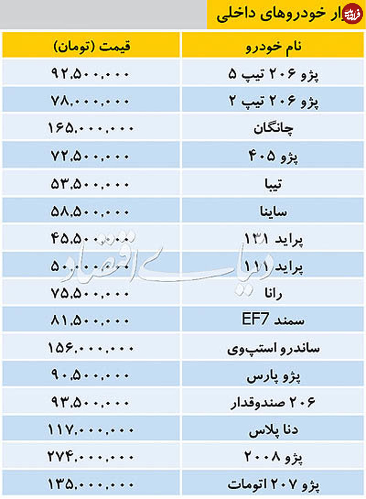 قیمت خودروهای داخلی در بازار چند؟