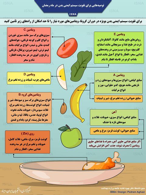 تصویر/ توصیه‌هایی برای تقویت سیستم ایمنی بدن در ماه رمضان