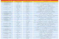 قیمت آپارتمان در مناطق مختلف تهران