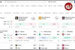 عکس| شرط بندی نیم میلیارد دلاری روی حمله آمریکا به ایران